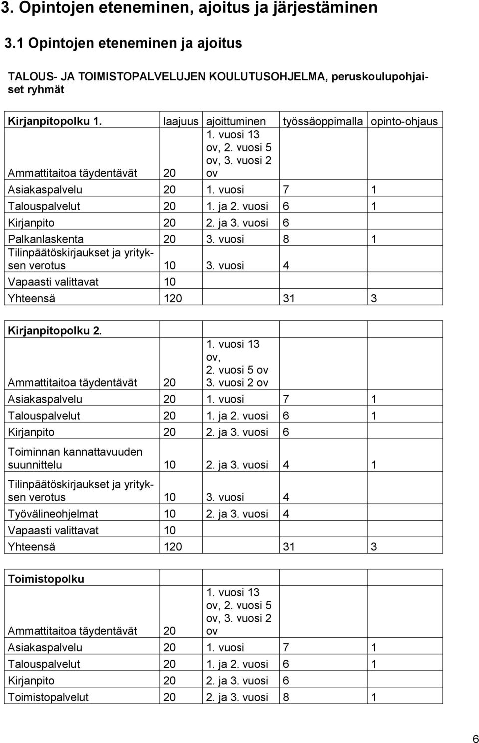 vuosi 6 1 Kirjanpito 20 2. ja 3. vuosi 6 Palkanlaskenta 20 3. vuosi 8 1 Tilinpäätöskirjaukset ja yrityksen verotus 10 3. vuosi 4 Vapaasti valittavat 10 Yhteensä 120 31 3 Kirjanpitopolku 2.