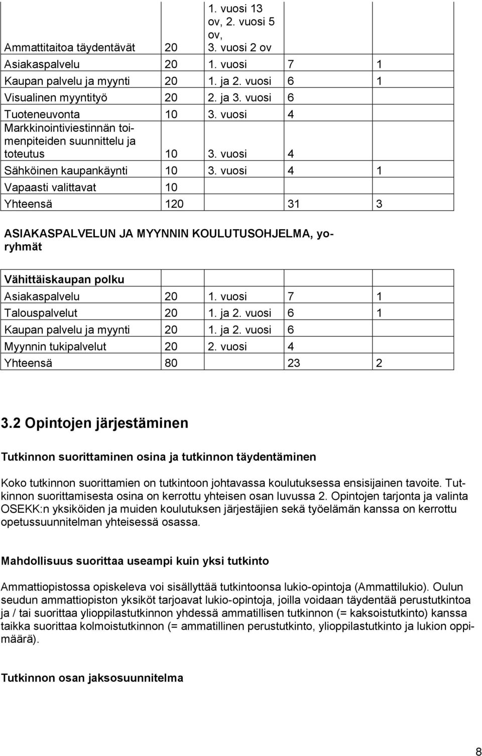 vuosi 4 1 Vapaasti valittavat 10 Yhteensä 120 31 3 ASIAKASPALVELUN JA MYYNNIN KOULUTUSOHJELMA, yoryhmät Vähittäiskaupan polku Asiakaspalvelu 20 1. vuosi 7 1 Talouspalvelut 20 1. ja 2.