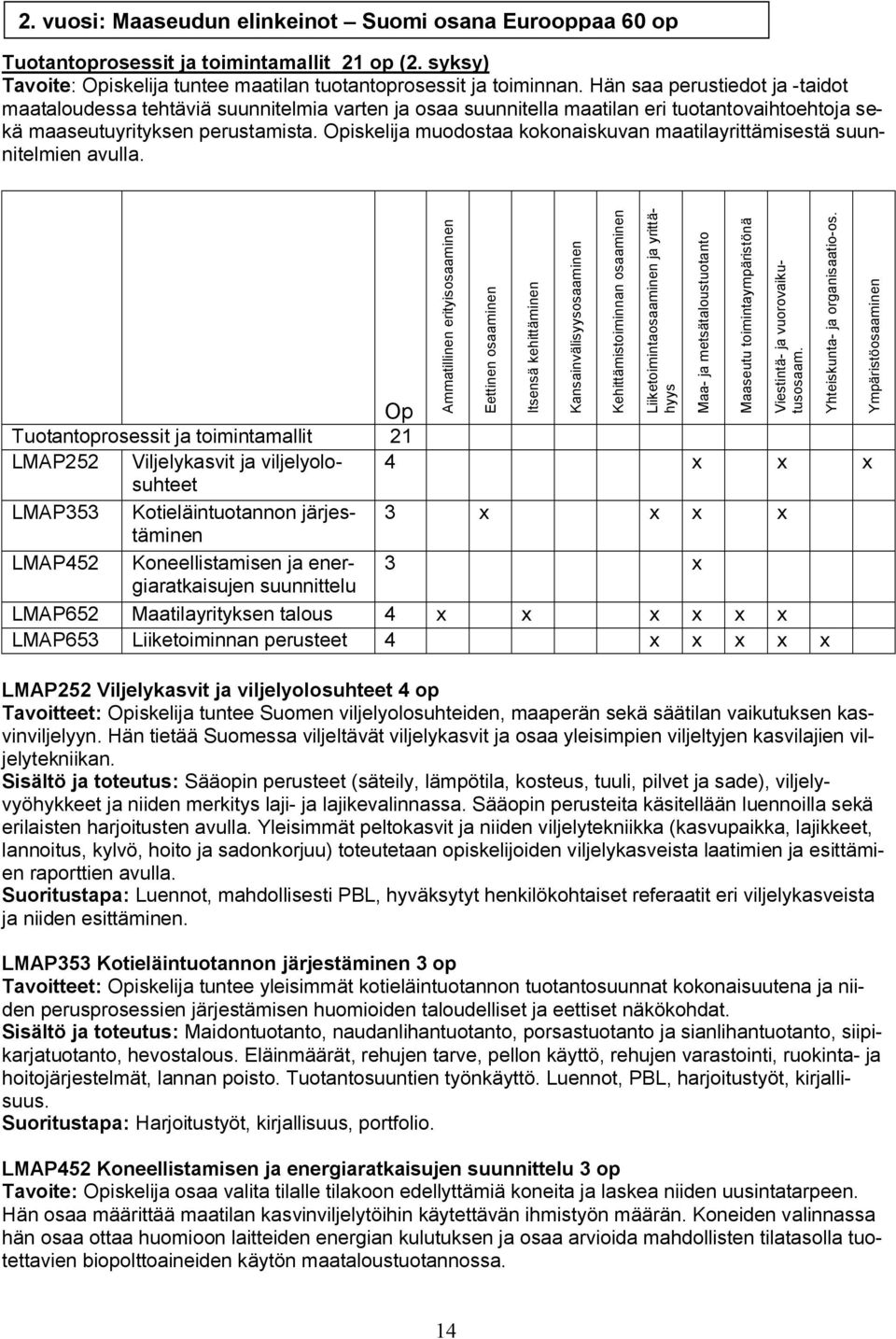 Opiskelija muodostaa kokonaiskuvan maatilayrittämisestä suunnitelmien avulla.