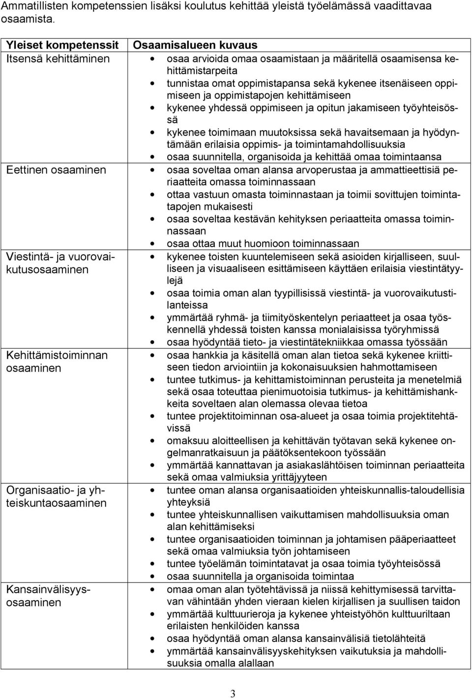 Osaamisalueen kuvaus osaa arvioida omaa osaamistaan ja määritellä osaamisensa kehittämistarpeita tunnistaa omat oppimistapansa sekä kykenee itsenäiseen oppimiseen ja oppimistapojen kehittämiseen