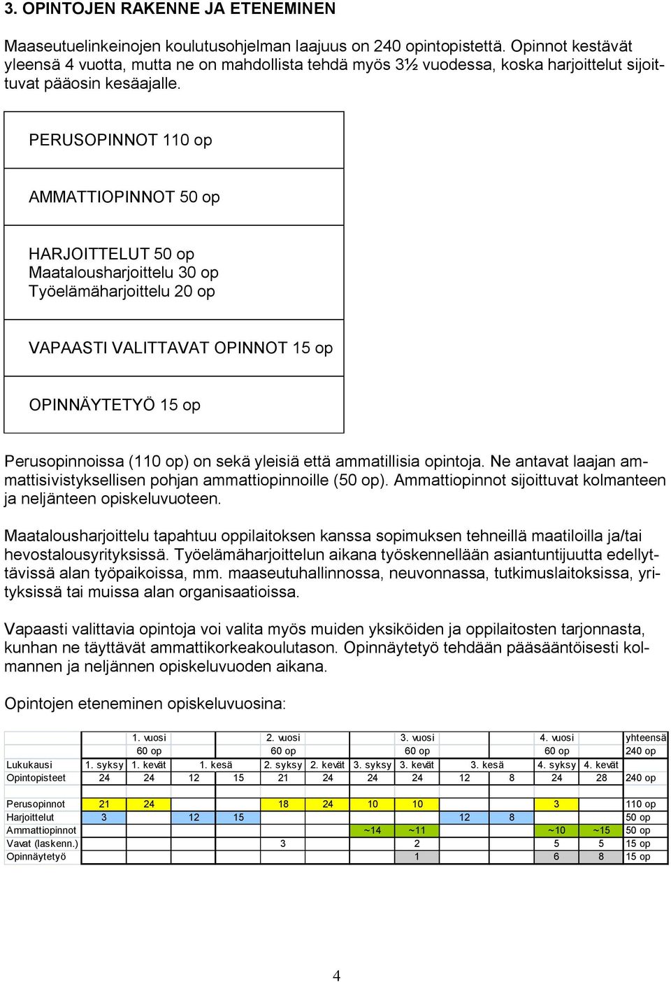 PERUSOPINNOT 110 op AMMATTIOPINNOT 50 op HARJOITTELUT 50 op Maatalousharjoittelu 30 op Työelämäharjoittelu 20 op VAPAASTI VALITTAVAT OPINNOT 15 op OPINNÄYTETYÖ 15 op Perusopinnoissa (110 op) on sekä