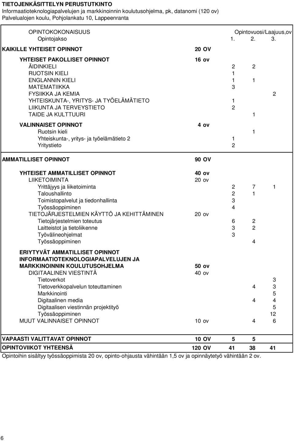 KAIKILLE YHTEISET OPINNOT 20 OV YHTEISET PAKOLLISET OPINNOT 16 ov ÄIDINKIELI 2 2 RUOTSIN KIELI 1 ENGLANNIN KIELI 1 1 MATEMATIIKKA 3 FYSIIKKA JA KEMIA 2 YHTEISKUNTA-, YRITYS- JA TYÖELÄMÄTIETO 1