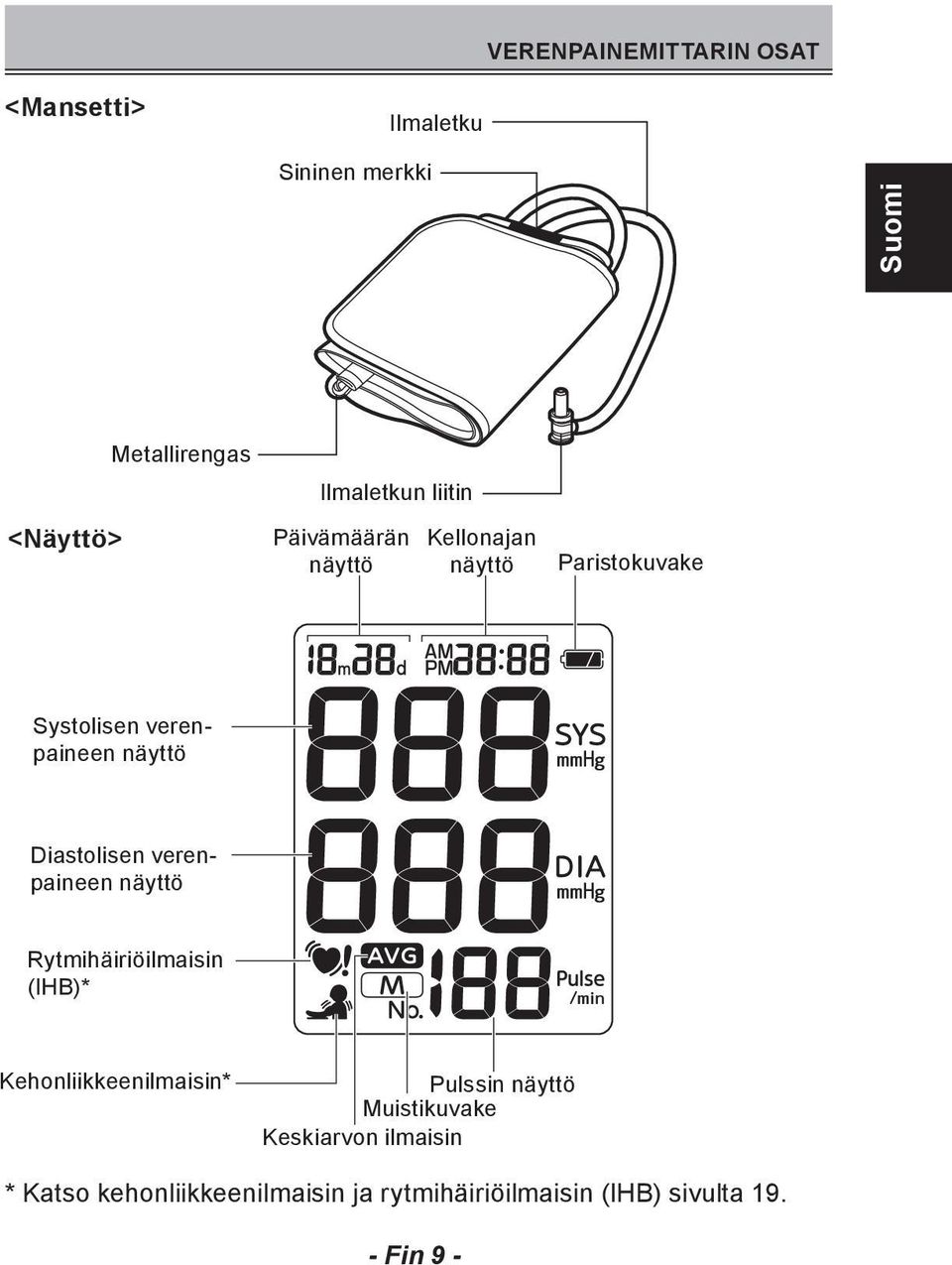 Diastolisen verenpaineen näyttö Rytmihäiriöilmaisin (IHB)* Kehonliikkeenilmaisin* Pulssin näyttö