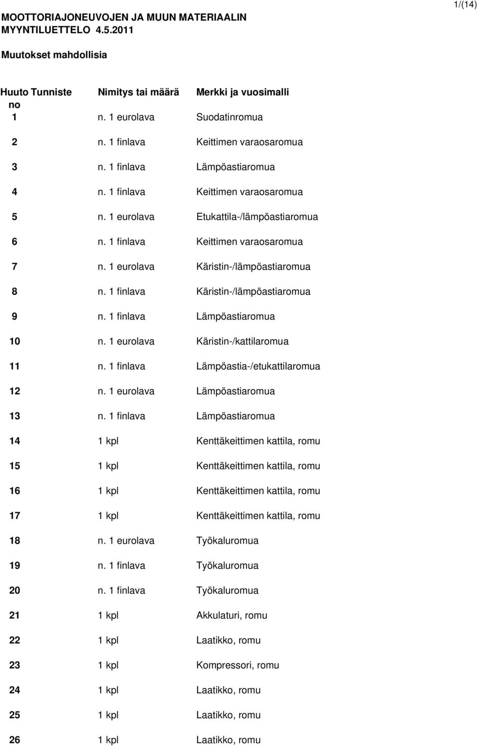 1 eurolava Käristin-/lämpöastiaromua 8 n. 1 finlava Käristin-/lämpöastiaromua 9 n. 1 finlava Lämpöastiaromua 10 n. 1 eurolava Käristin-/kattilaromua 11 n. 1 finlava Lämpöastia-/etukattilaromua 12 n.