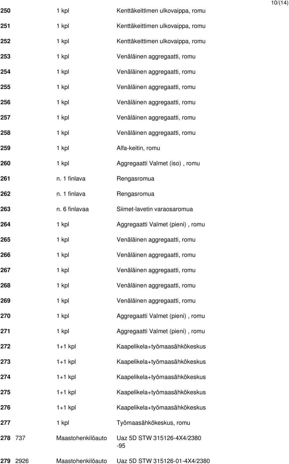 romu 260 1 kpl Aggregaatti Valmet (iso), romu 261 n. 1 finlava Rengasromua 262 n. 1 finlava Rengasromua 263 n.