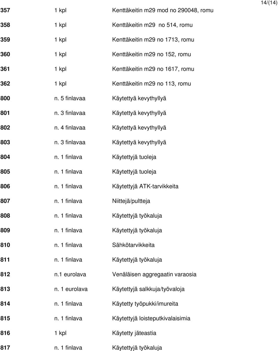 3 finlavaa Käytettyä kevythyllyä 804 n. 1 finlava Käytettyjä tuoleja 805 n. 1 finlava Käytettyjä tuoleja 806 n. 1 finlava Käytettyjä ATK-tarvikkeita 807 n. 1 finlava Niittejä/pultteja 808 n.