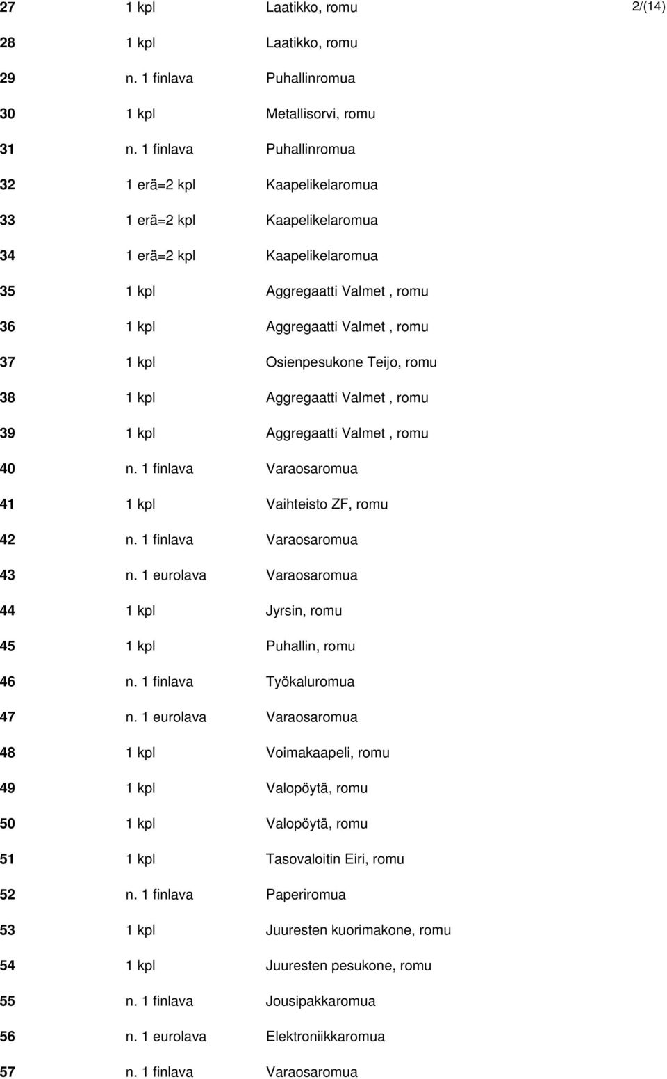 Osienpesukone Teijo, romu 38 1 kpl Aggregaatti Valmet, romu 39 1 kpl Aggregaatti Valmet, romu 40 n. 1 finlava Varaosaromua 41 1 kpl Vaihteisto ZF, romu 42 n. 1 finlava Varaosaromua 43 n.