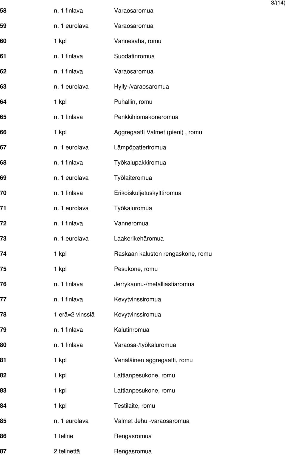 1 finlava Työkalupakkiromua 69 n. 1 eurolava Työlaiteromua 70 n. 1 finlava Erikoiskuljetuskylttiromua 71 n. 1 eurolava Työkaluromua 72 n. 1 finlava Vanneromua 73 n.