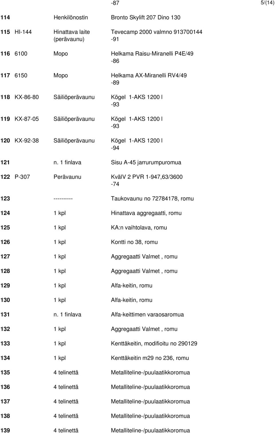 1 finlava Sisu A-45 jarrurumpuromua 122 P-307 Perävaunu KvälV 2 PVR 1-947,63/3600-74 123 ---------- Taukovaunu no 72784178, romu 124 1 kpl Hinattava aggregaatti, romu 125 1 kpl KA:n vaihtolava, romu