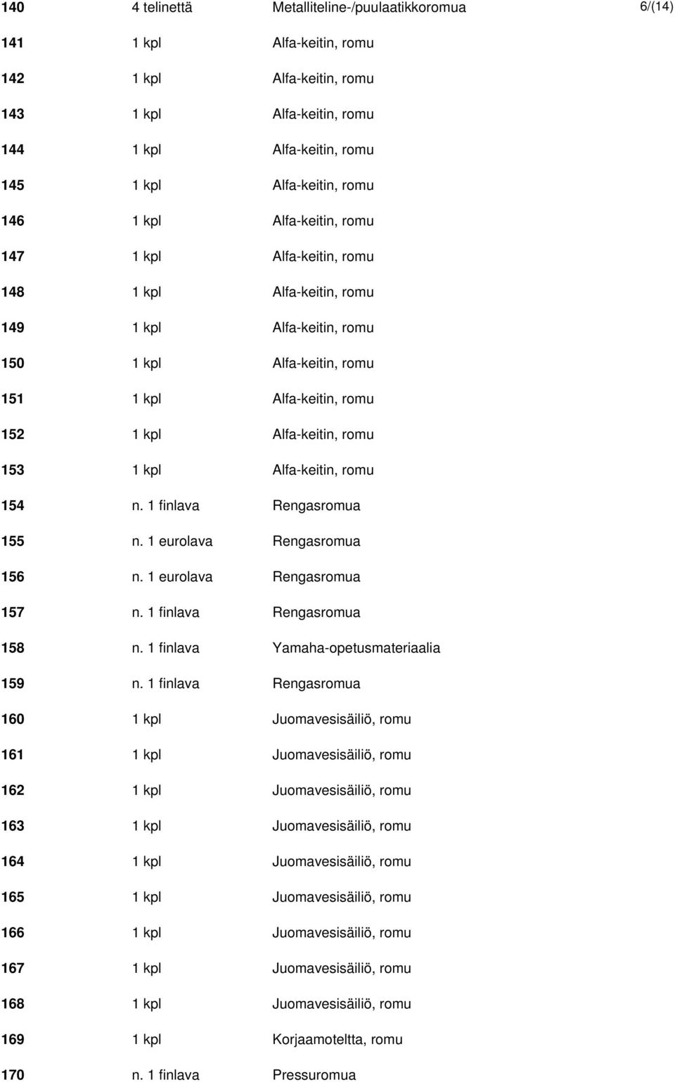 kpl Alfa-keitin, romu 154 n. 1 finlava Rengasromua 155 n. 1 eurolava Rengasromua 156 n. 1 eurolava Rengasromua 157 n. 1 finlava Rengasromua 158 n. 1 finlava Yamaha-opetusmateriaalia 159 n.