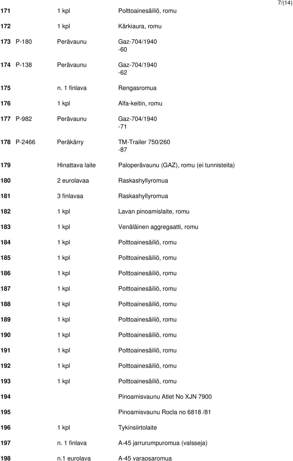 eurolavaa Raskashyllyromua 181 3 finlavaa Raskashyllyromua 182 1 kpl Lavan pinoamislaite, romu 183 1 kpl Venäläinen aggregaatti, romu 184 1 kpl Polttoainesäiliö, romu 185 1 kpl Polttoainesäiliö, romu