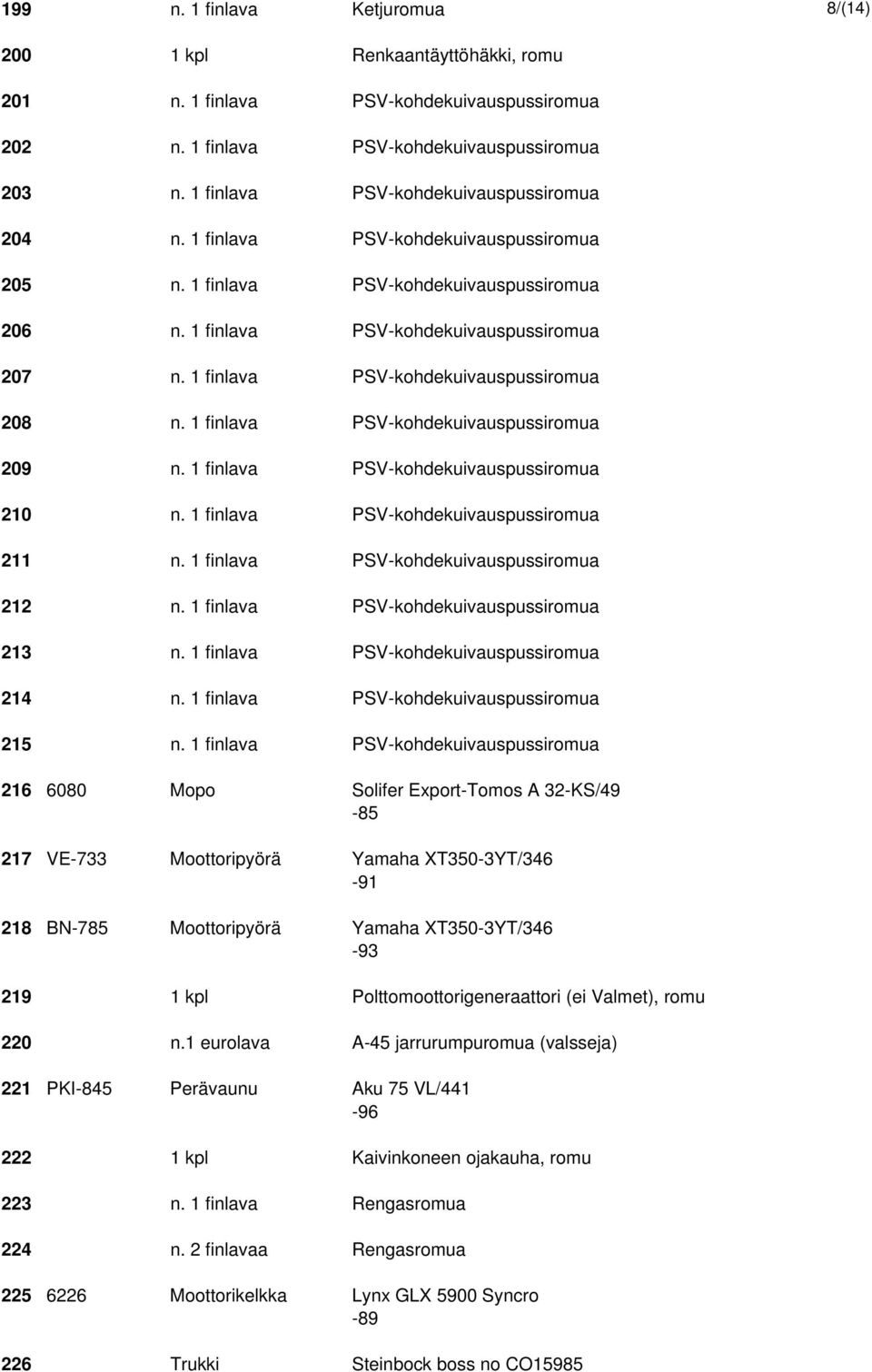 1 finlava PSV-kohdekuivauspussiromua 208 n. 1 finlava PSV-kohdekuivauspussiromua 209 n. 1 finlava PSV-kohdekuivauspussiromua 210 n. 1 finlava PSV-kohdekuivauspussiromua 211 n.