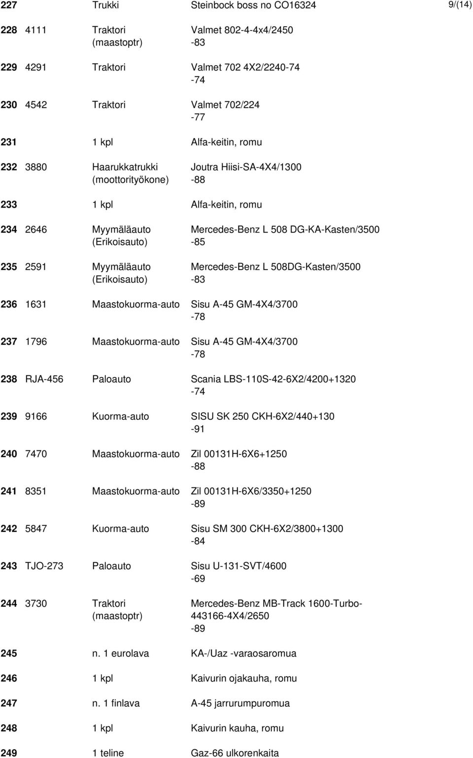 2591 Myymäläauto Mercedes-Benz L 508DG-Kasten/3500 (Erikoisauto) -83 236 1631 Maastokuorma-auto Sisu A-45 GM-4X4/3700-78 237 1796 Maastokuorma-auto Sisu A-45 GM-4X4/3700-78 238 RJA-456 Paloauto