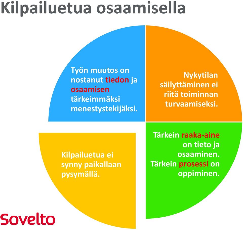 Nykytilan säilyttäminen ei riitä toiminnan turvaamiseksi.