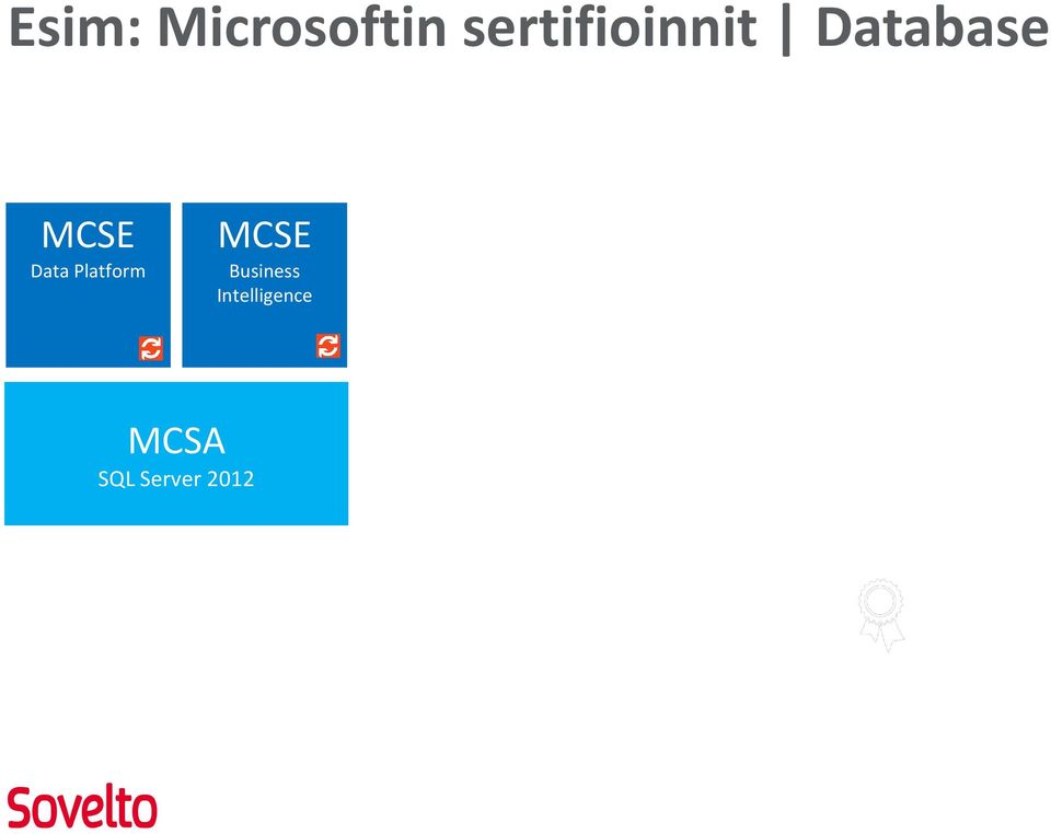 MCSE Data Platform MCSE