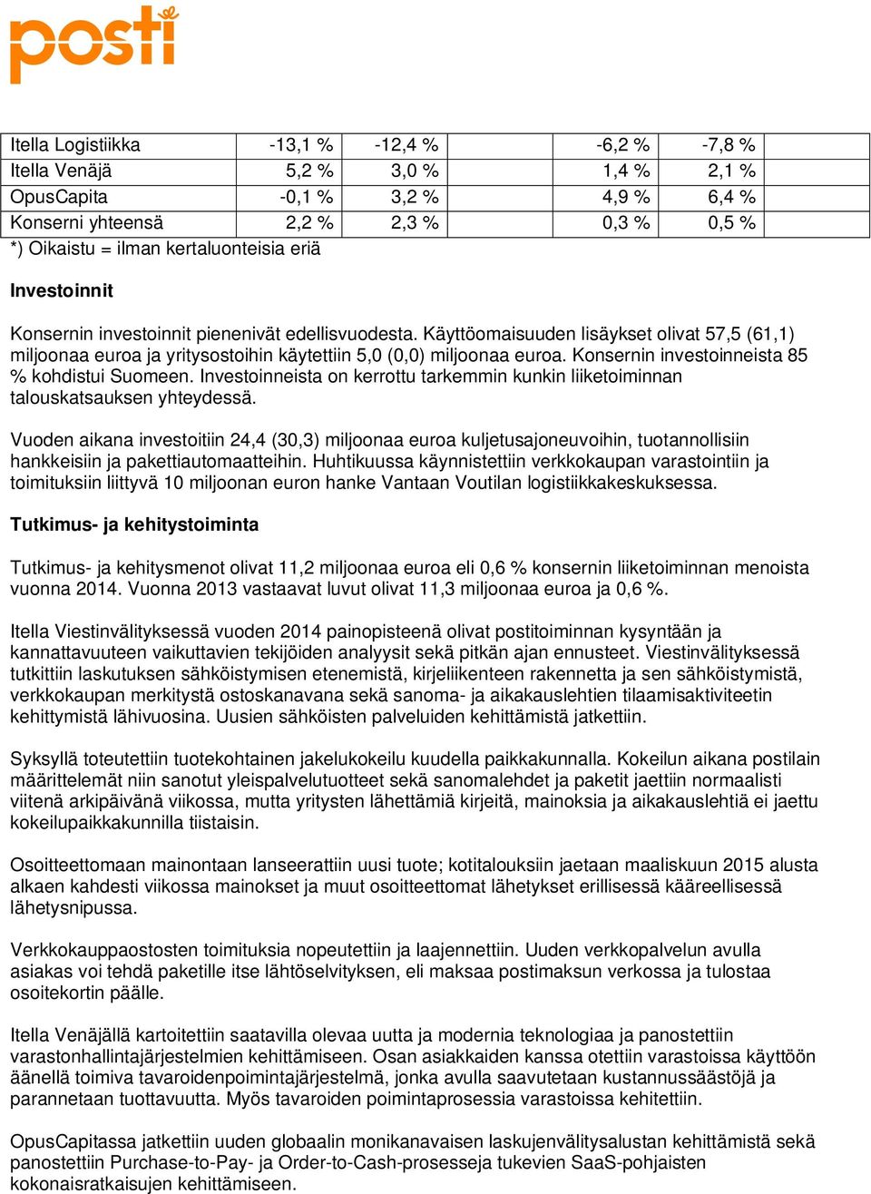 Käyttöomaisuuden lisäykset olivat 57,5 (61,1) miljoonaa euroa ja yritysostoihin käytettiin 5,0 (0,0) miljoonaa euroa. Konsernin investoinneista 85 % kohdistui Suomeen.