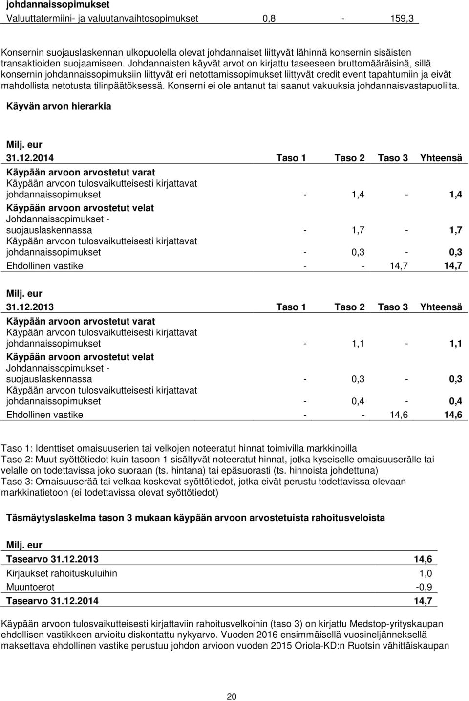 Johdannaisten käyvät arvot on kirjattu taseeseen bruttomääräisinä, sillä konsernin johdannaissopimuksiin liittyvät eri netottamissopimukset liittyvät credit event tapahtumiin ja eivät mahdollista