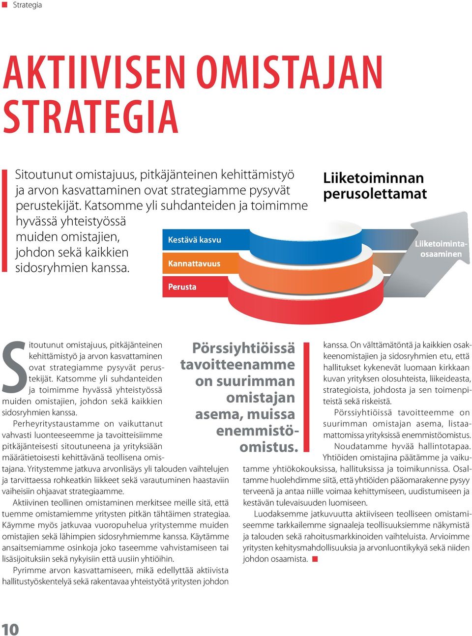 Perusta Liiketoiminnan perusolettamat Liiketoimintaosaaminen Sitoutunut omistajuus, pitkäjänteinen kehittämistyö ja arvon kasvattaminen ovat strategiamme pysyvät perustekijät.