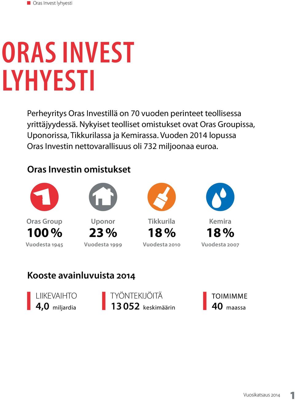 Vuoden 2014 lopussa Oras Investin nettovarallisuus oli 732 miljoonaa euroa.