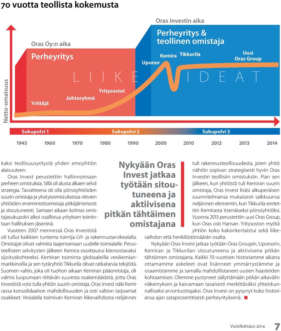 Oras Invest perustettiin hallinnoimaan perheen omistuksia. Sillä oli alusta alkaen selvä strategia.