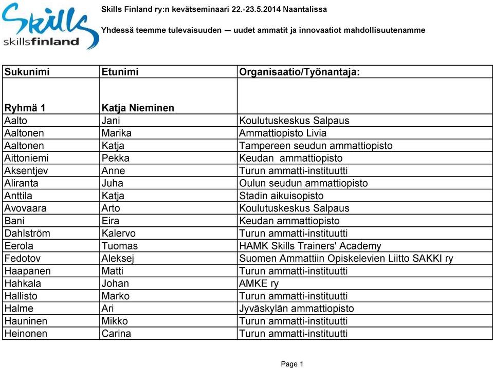 Aaltonen Marika Ammattiopisto Livia Aaltonen Katja Tampereen seudun ammattiopisto Aittoniemi Pekka Keudan ammattiopisto Aksentjev Anne Turun ammatti-instituutti Aliranta Juha Oulun seudun