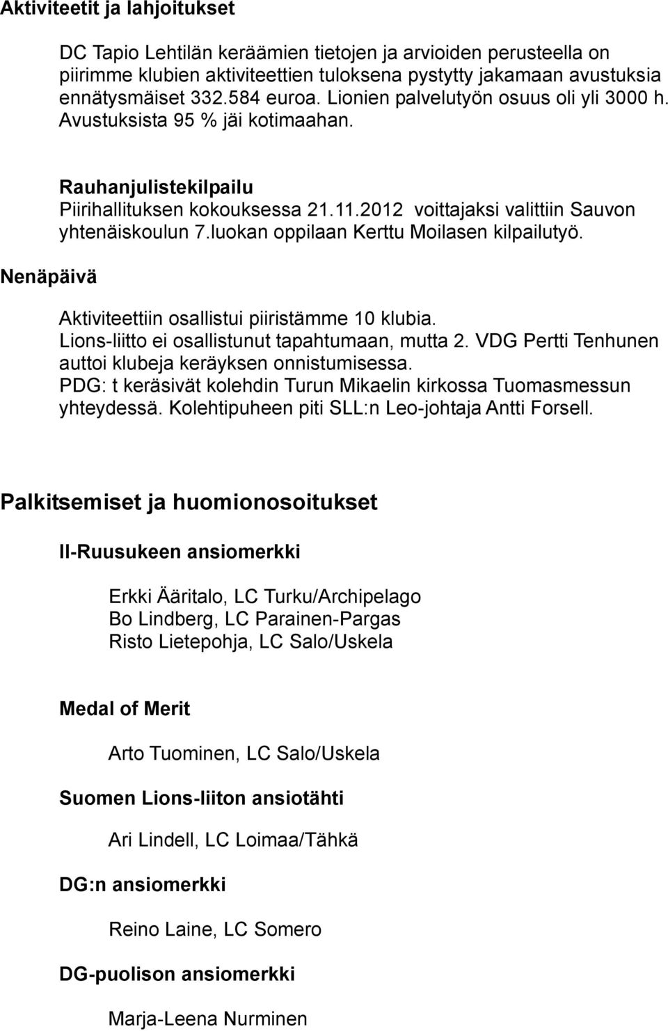 luokan oppilaan Kerttu Moilasen kilpailutyö. Aktiviteettiin osallistui piiristämme 10 klubia. Lions-liitto ei osallistunut tapahtumaan, mutta 2.