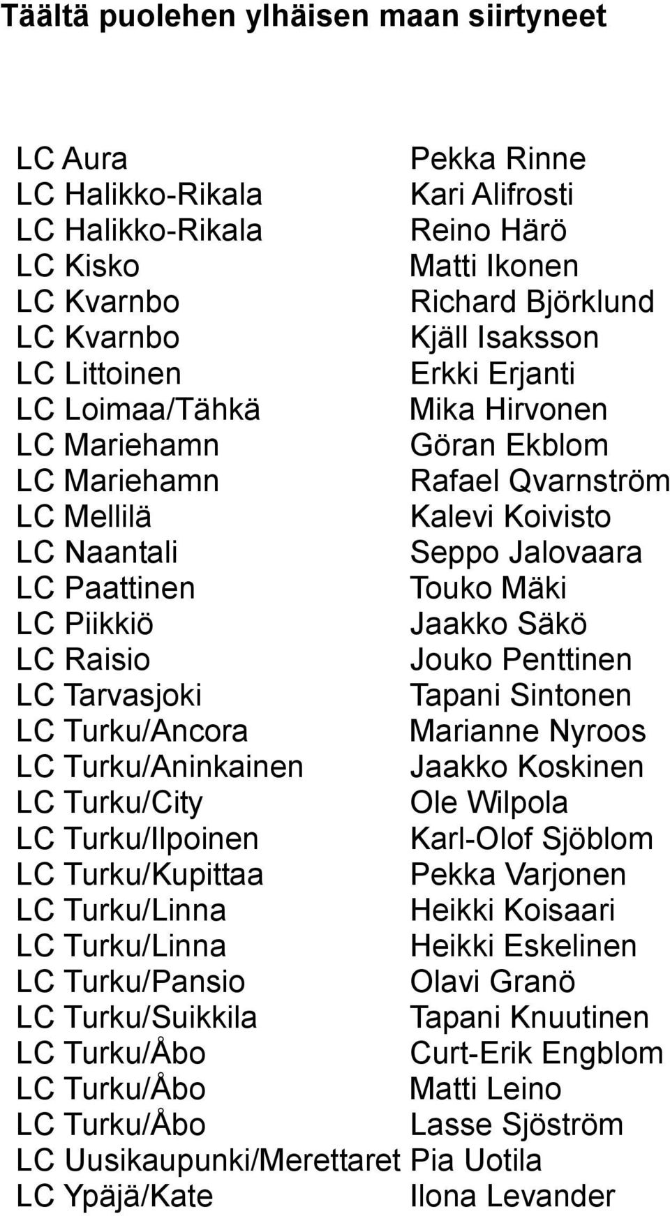 Piikkiö Jaakko Säkö LC Raisio Jouko Penttinen LC Tarvasjoki Tapani Sintonen LC Turku/Ancora Marianne Nyroos LC Turku/Aninkainen Jaakko Koskinen LC Turku/City Ole Wilpola LC Turku/Ilpoinen Karl-Olof