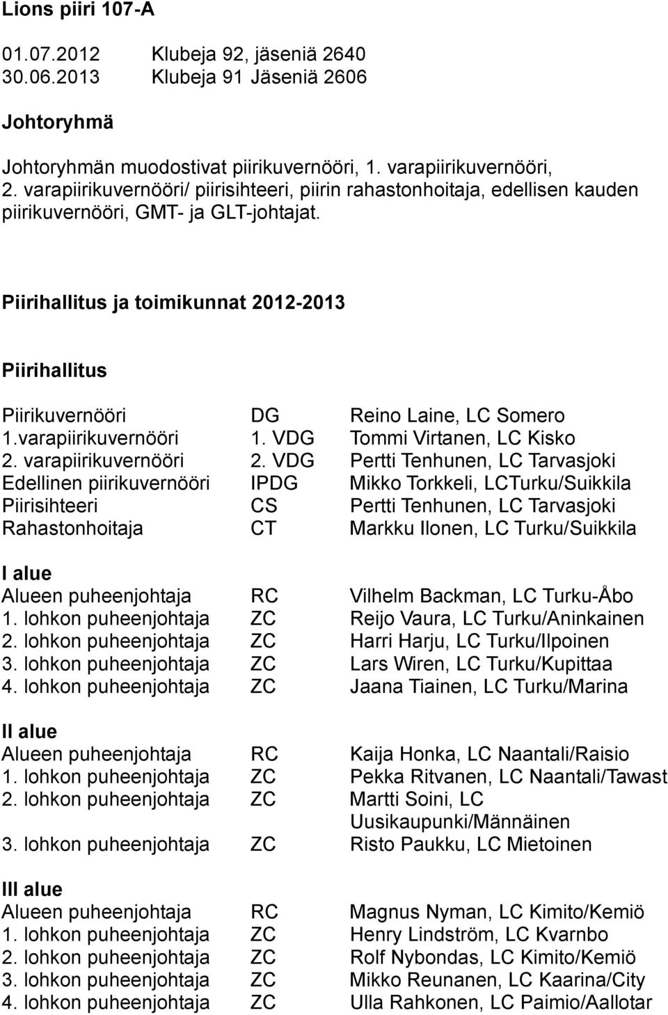 Piirihallitus ja toimikunnat 2012-2013 Piirihallitus Piirikuvernööri DG Reino Laine, LC Somero 1.varapiirikuvernööri 1. VDG Tommi Virtanen, LC Kisko 2. varapiirikuvernööri 2.