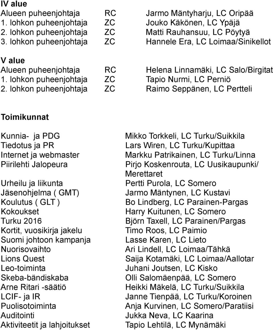 lohkon puheenjohtaja ZC Raimo Seppänen, LC Pertteli Toimikunnat Kunnia- ja PDG Tiedotus ja PR Internet ja webmaster Piirilehti Jalopeura Urheilu ja liikunta Jäsenohjelma ( GMT) Koulutus ( GLT )