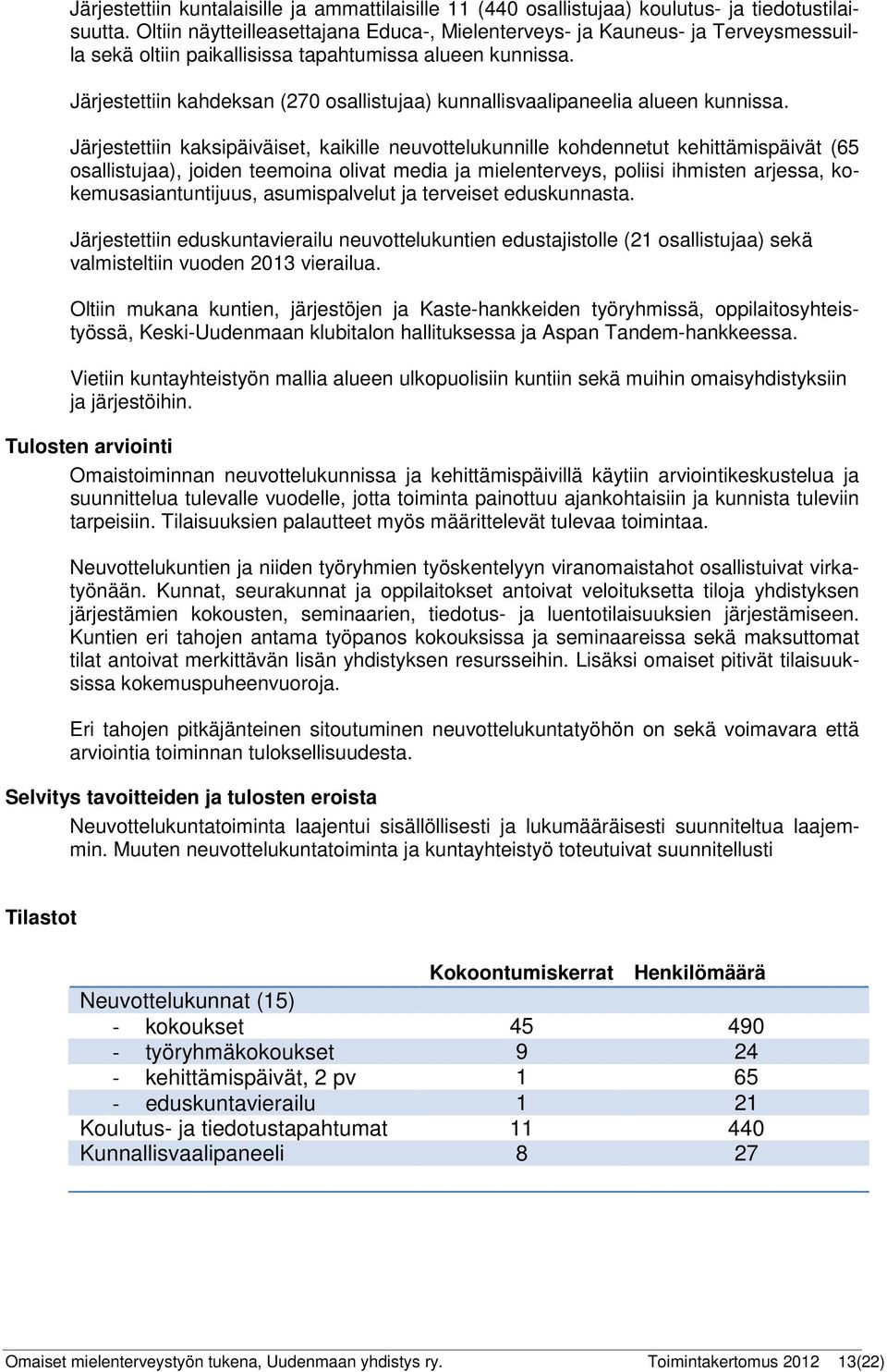 Järjestettiin kahdeksan (270 osallistujaa) kunnallisvaalipaneelia alueen kunnissa.