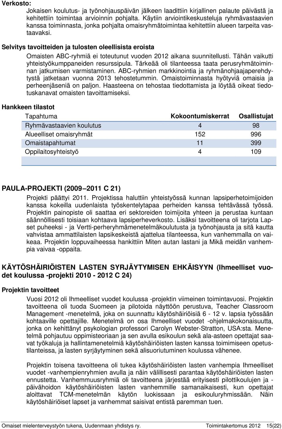 Selvitys tavoitteiden ja tulosten oleellisista eroista Omaisten ABC-ryhmiä ei toteutunut vuoden 2012 aikana suunnitellusti. Tähän vaikutti yhteistyökumppaneiden resurssipula.