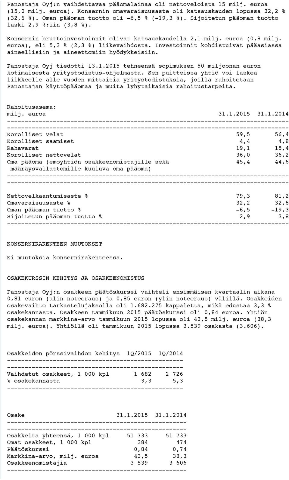 euroa), eli 5,3 % (2,3 %) liikevaihdosta. Investoinnit kohdistuivat pääasiassa aineellisiin ja aineettomiin hyödykkeisiin. Panostaja Oyj tiedotti 13