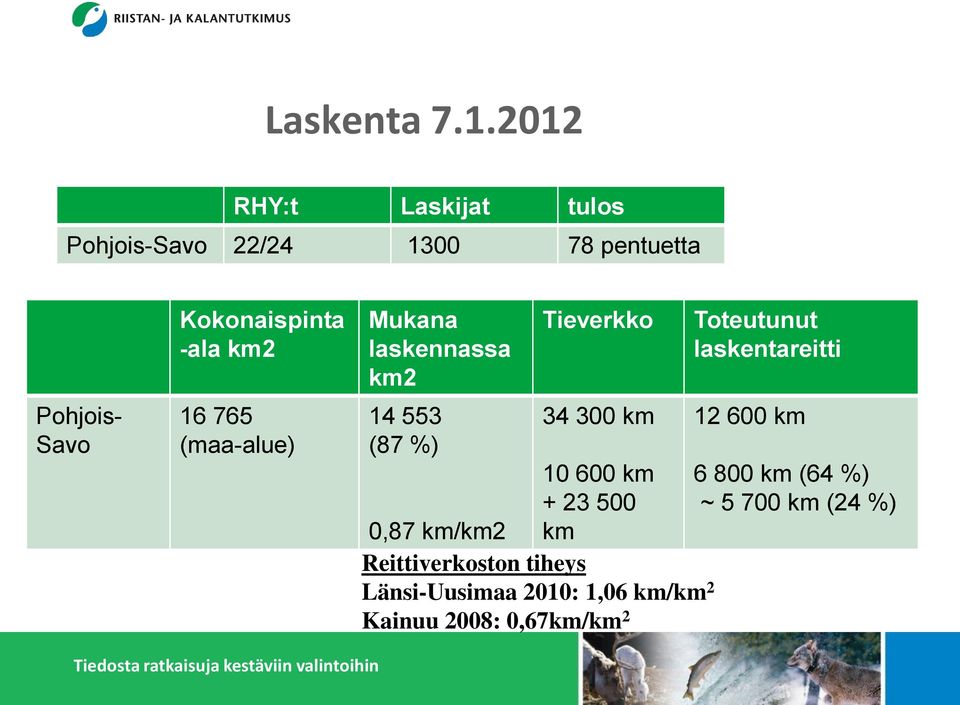 -ala km2 16 765 (maa-alue) Mukana laskennassa km2 14 553 (87 %) Tieverkko 34 300 km 10 600