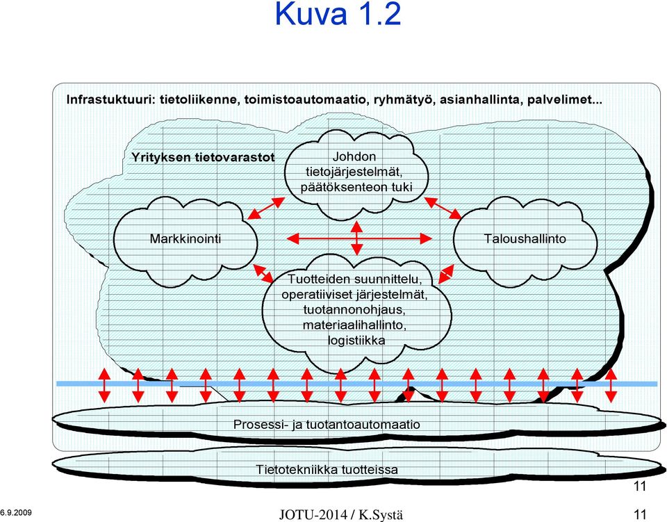 Taloushallinto Tuotteiden suunnittelu, operatiiviset järjestelmät, tuotannonohjaus,