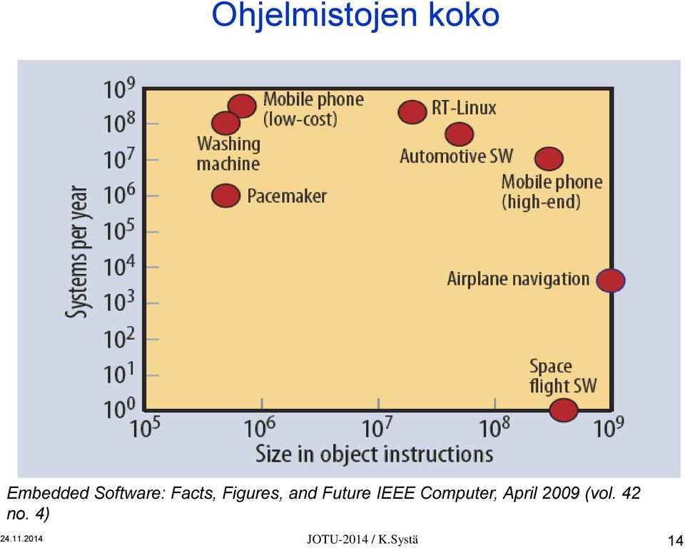 Future IEEE Computer, April 2009