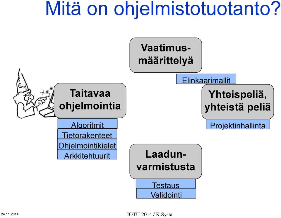 Yhteispeliä, yhteistä peliä Algoritmit Tietorakenteet