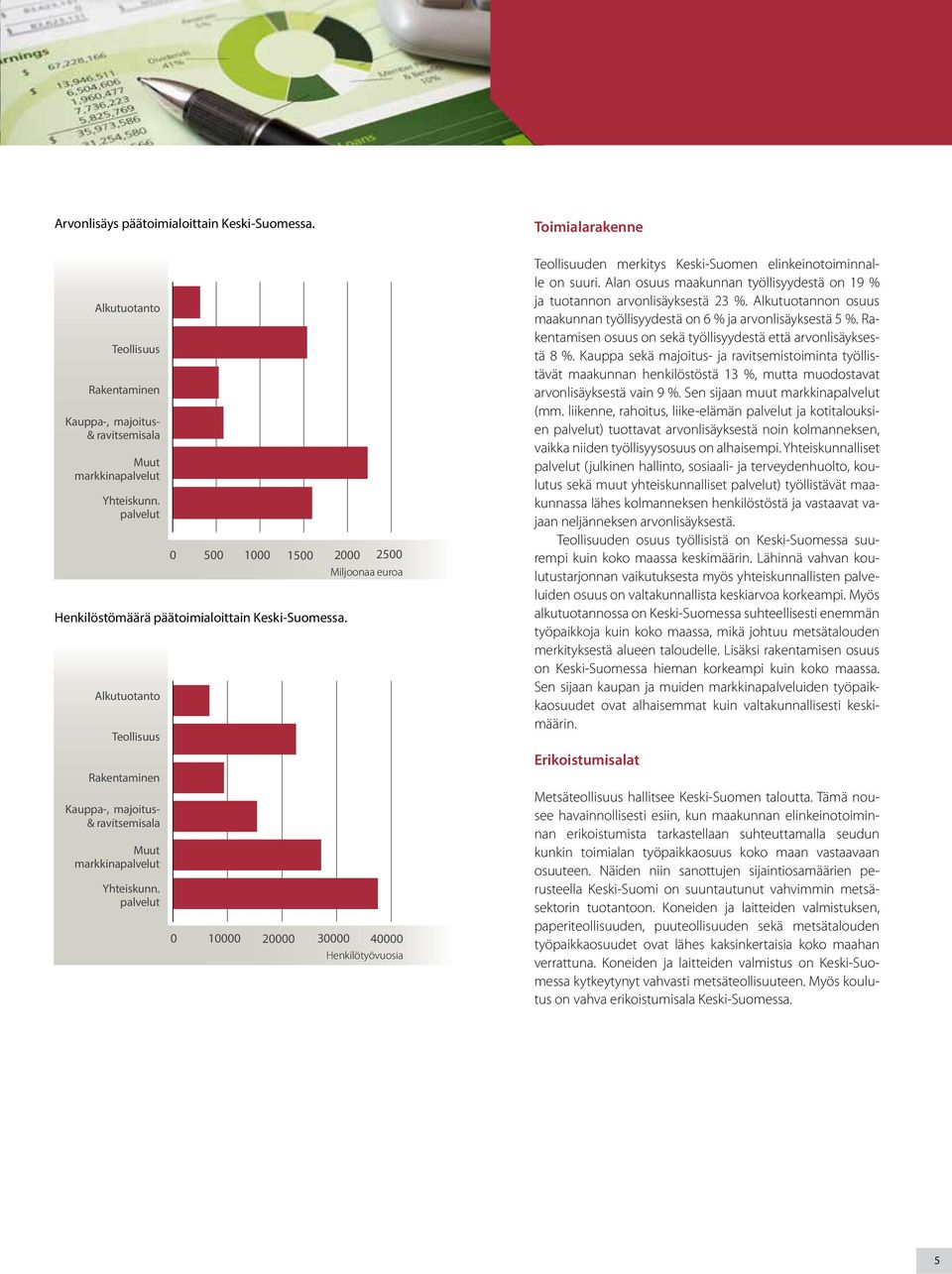 Alan osuus maakunnan työllisyydestä on 19 % ja tuotannon arvonlisäyksestä 23 %. Alkutuotannon osuus maakunnan työllisyydestä on 6 % ja arvonlisäyksestä 5 %.