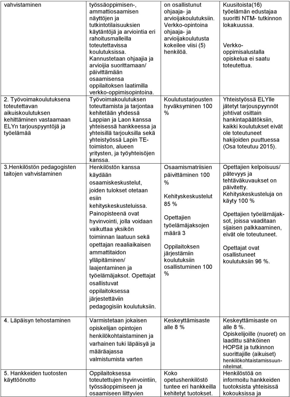 Kannustetaan ohjaajia ja arvioijia suorittamaan/ päivittämään osaamisensa oppilaitoksen laatimilla verkko-oppimisopintoina.