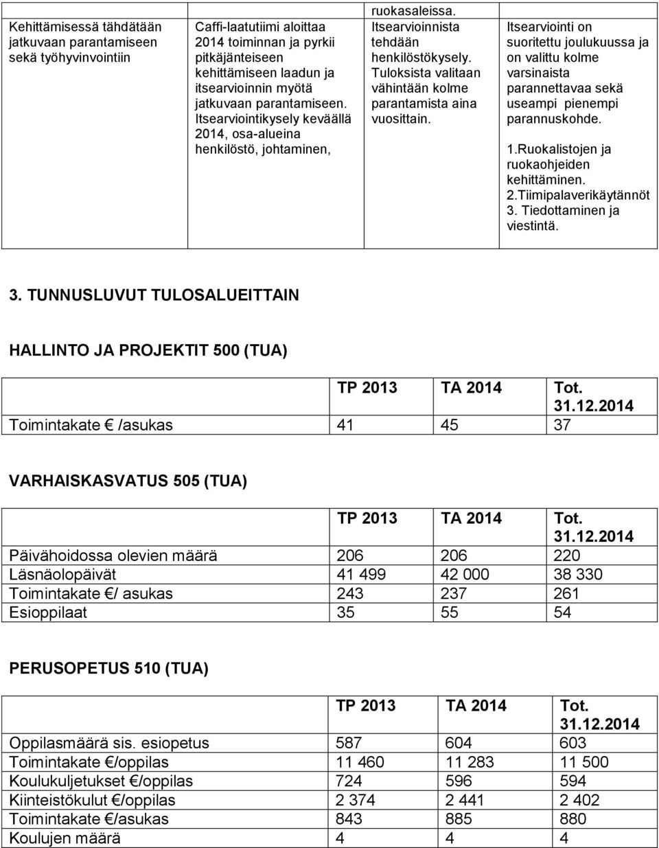 Tuloksista valitaan vähintään kolme parantamista aina vuosittain. Itsearviointi on suoritettu joulukuussa ja on valittu kolme varsinaista parannettavaa sekä useampi pienempi parannuskohde. 1.