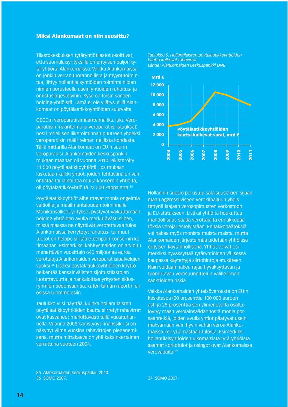 Kyse on toisin sanoen holding-yhtiöistä. Tämä ei ole yllätys, sillä Alankomaat on pöytälaatikkoyhtiöiden suurvalta. OECD:n veroparatiisimääritelmä (ks.