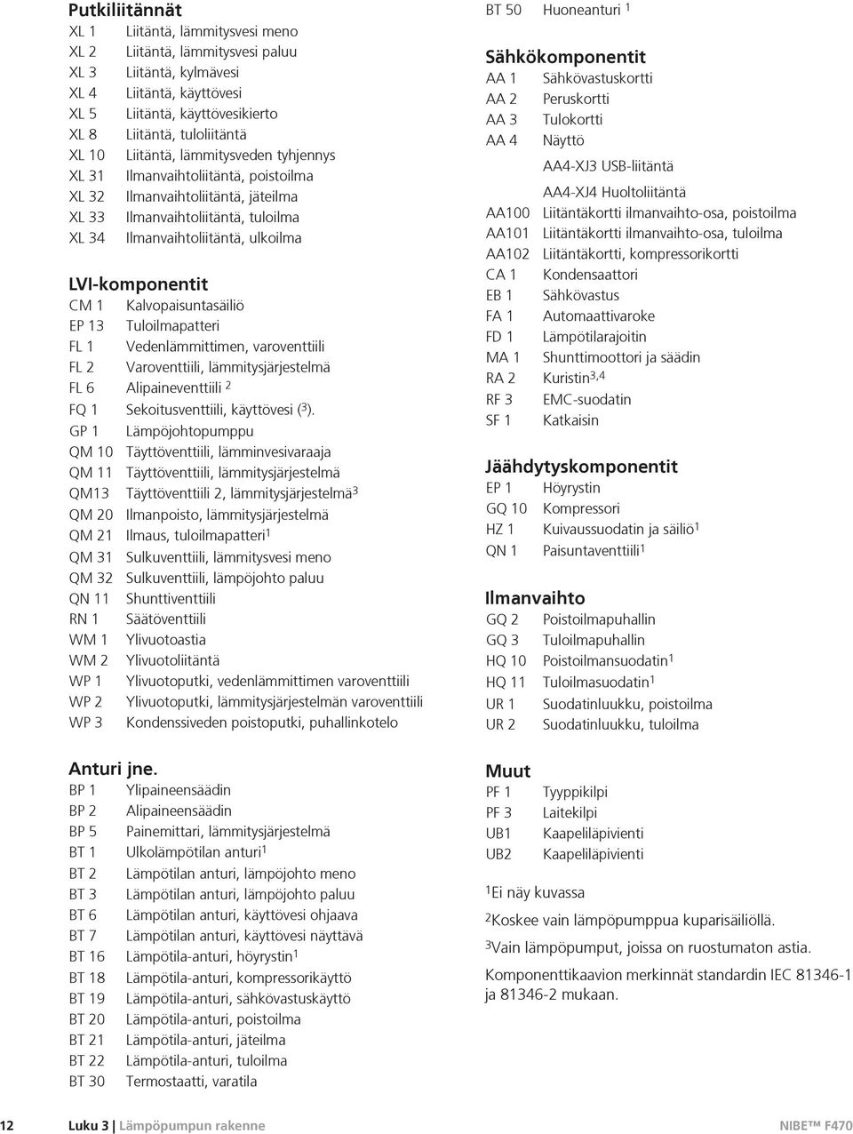 1 Kalvopaisuntasäiliö EP 13 Tuloilmapatteri FL 1 Vedenlämmittimen, varoventtiili FL 2 Varoventtiili, lämmitysjärjestelmä FL 6 Alipaineventtiili 2 FQ 1 Sekoitusventtiili, käyttövesi ( 3 ).