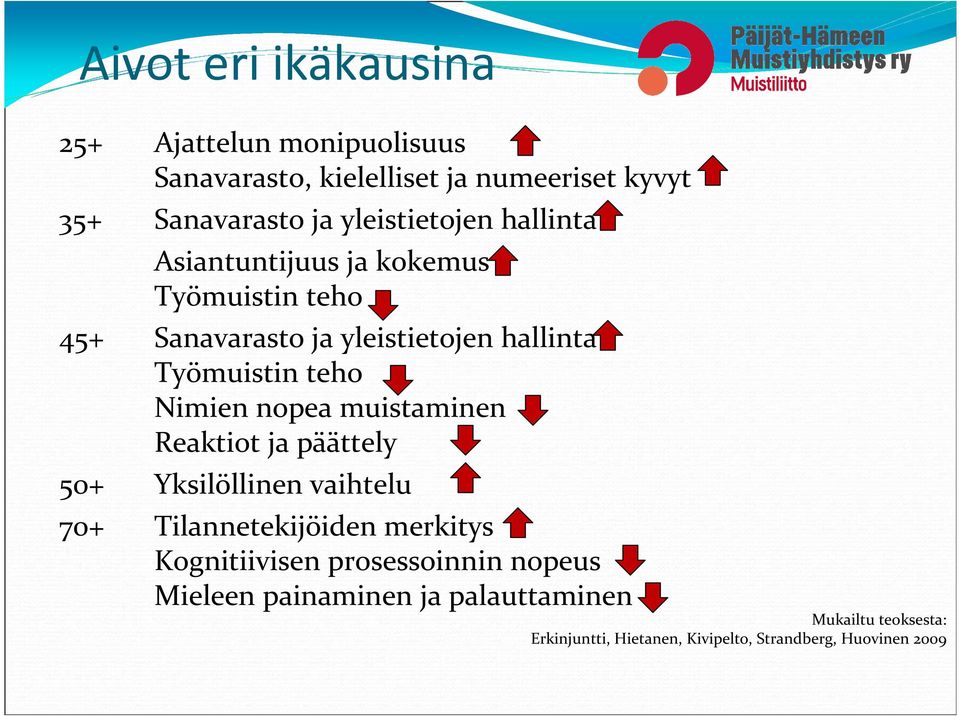 Nimien nopea muistaminen Reaktiot ja päättely 50+ Yksilöllinen vaihtelu 70+ Tilannetekijöiden merkitys Kognitiivisen