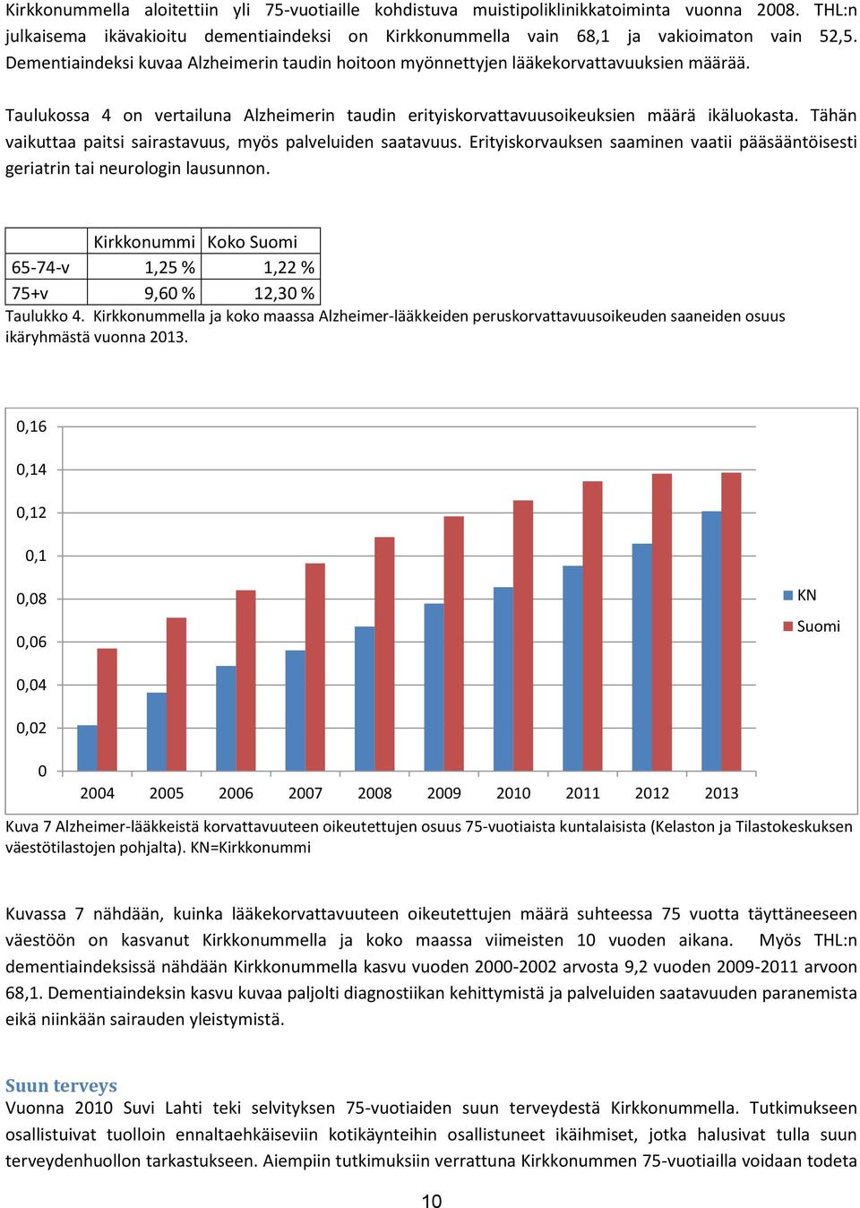 Tähän vaikuttaa paitsi sairastavuus, myös palveluiden saatavuus. Erityiskorvauksen saaminen vaatii pääsääntöisesti geriatrin tai neurologin lausunnon.