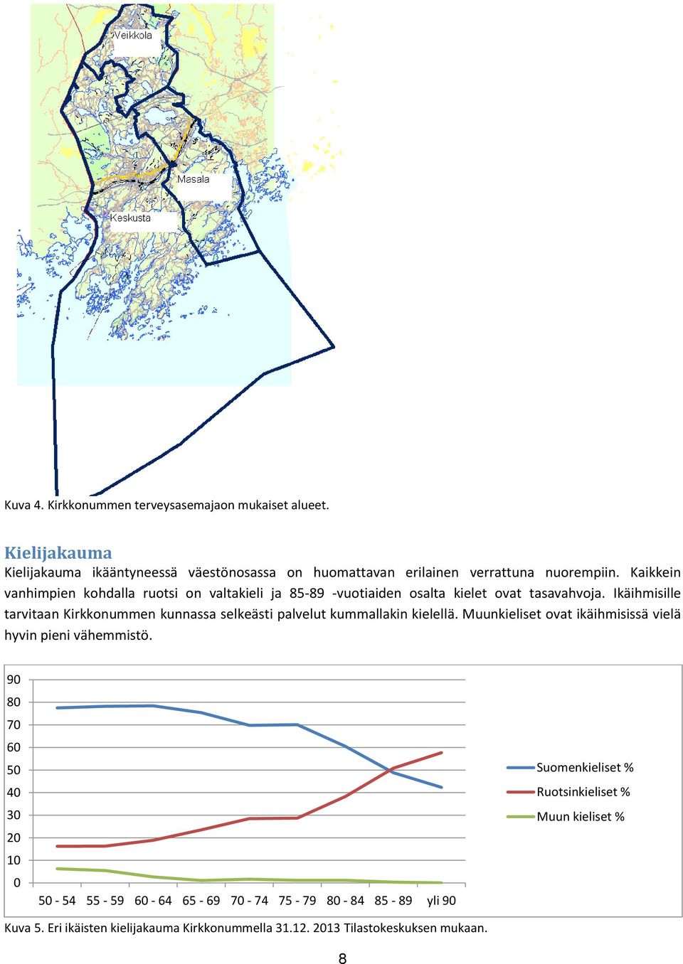 Ikäihmisille tarvitaan Kirkkonummen kunnassa selkeästi palvelut kummallakin kielellä. Muunkieliset ovat ikäihmisissä vielä hyvin pieni vähemmistö.