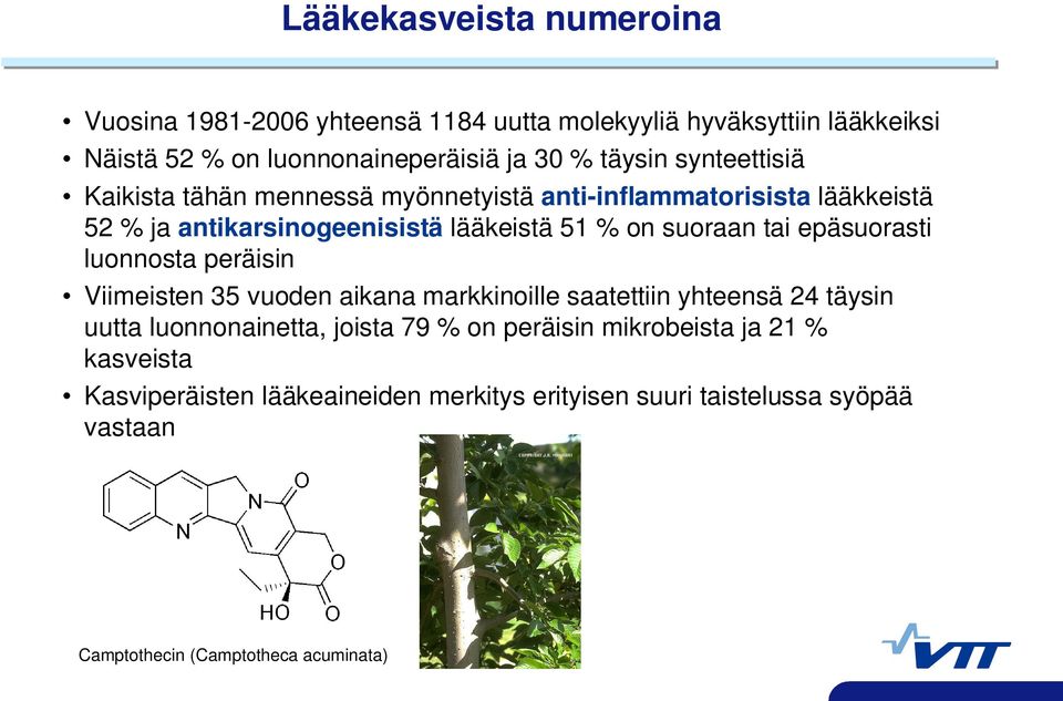 tai epäsuorasti luonnosta peräisin Viimeisten 35 vuoden aikana markkinoille saatettiin yhteensä 24 täysin uutta luonnonainetta, joista 79 % on