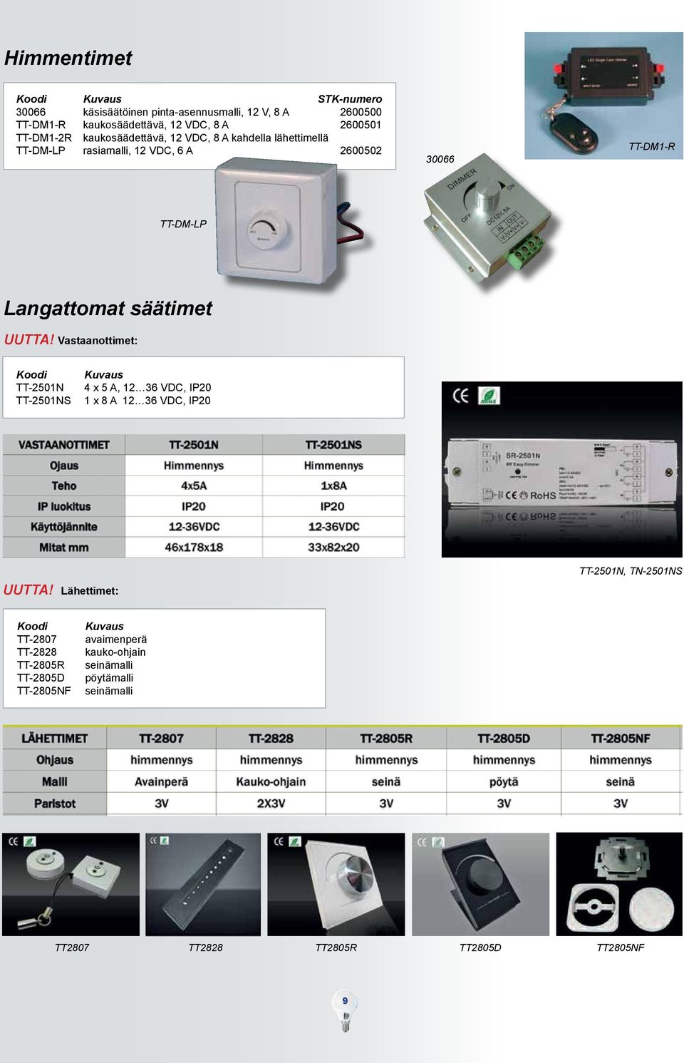 säätimet UUTTA! Vastaanottimet: TT-2501N TT-2501NS 4 x 5 A, 12 36 VDC, IP20 1 x 8 A 12 36 VDC, IP20 TT-2501N, TN-2501NS UUTTA!