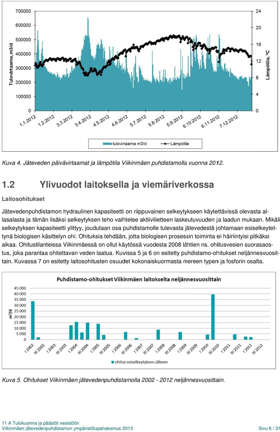 selkeytyksen teho vaihtelee aktiivilietteen laskeutuvuuden ja laadun mukaan.