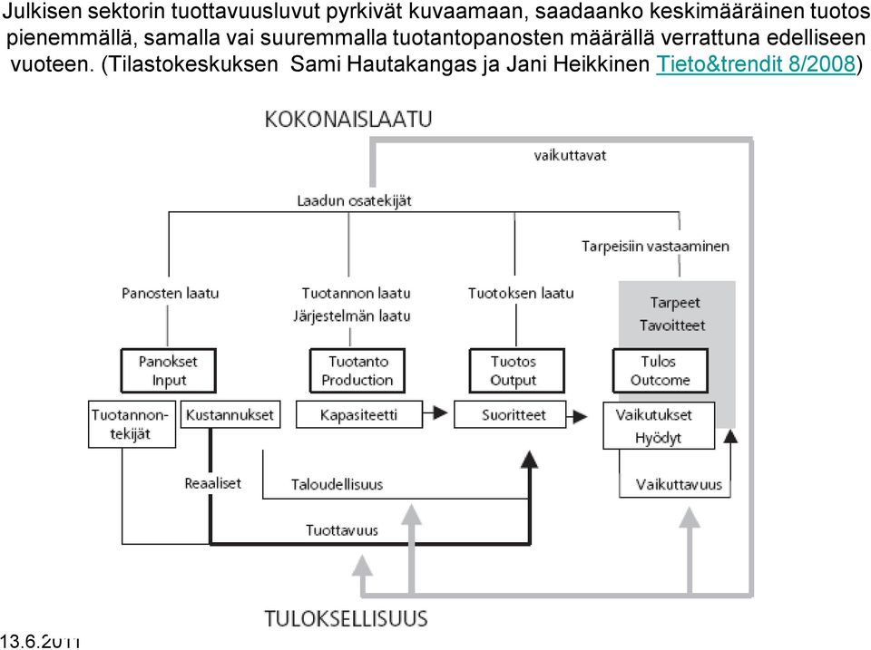 tuotantopanosten määrällä verrattuna edelliseen vuoteen.