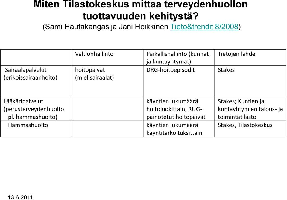 (mielisairaalat) Paikallishallinto (kunnat ja kuntayhtymät) DRG-hoitoepisodit Tietojen lähde Stakes Lääkäripalvelut (perusterveydenhuolto