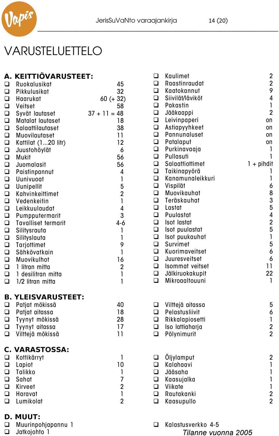 Sähkövatkain Muovikulhot litran mitta desilitran mitta / litran mitta B. YLEISVARUSTEET: Patjat mökissä Patjat aitassa Tyynyt mökissä Tyynyt aitassa Vilttejä mökissä C.